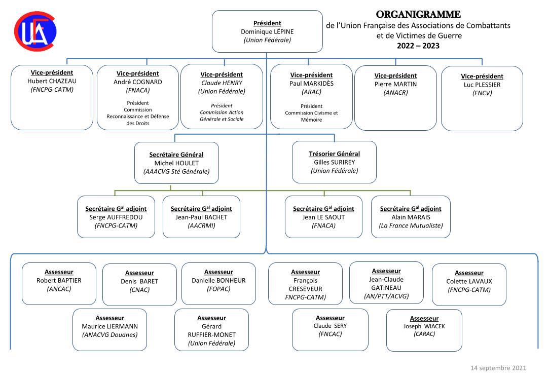 Organigramme ufac 2022 2023
